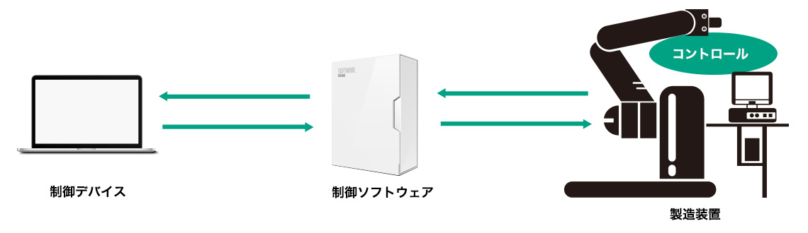 制御系アプリ開発