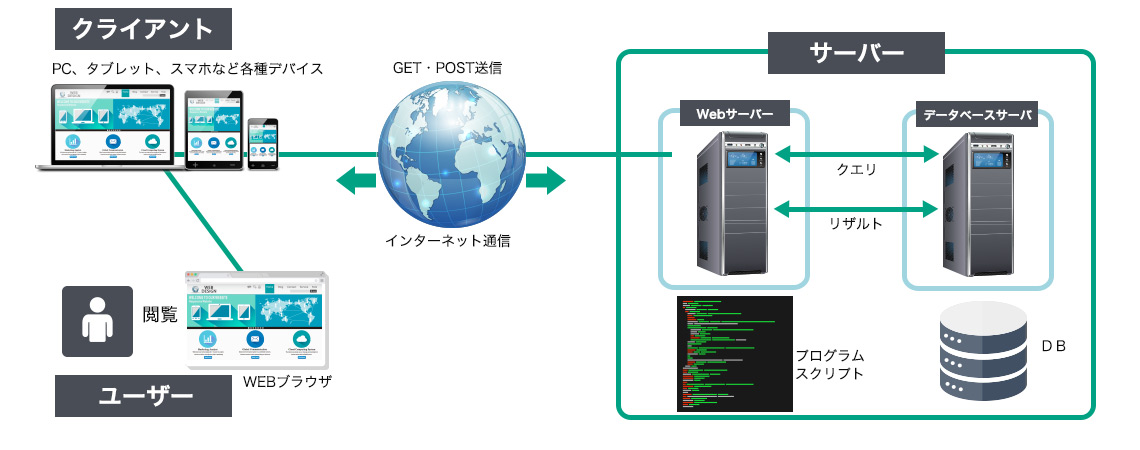 webアプリ開発