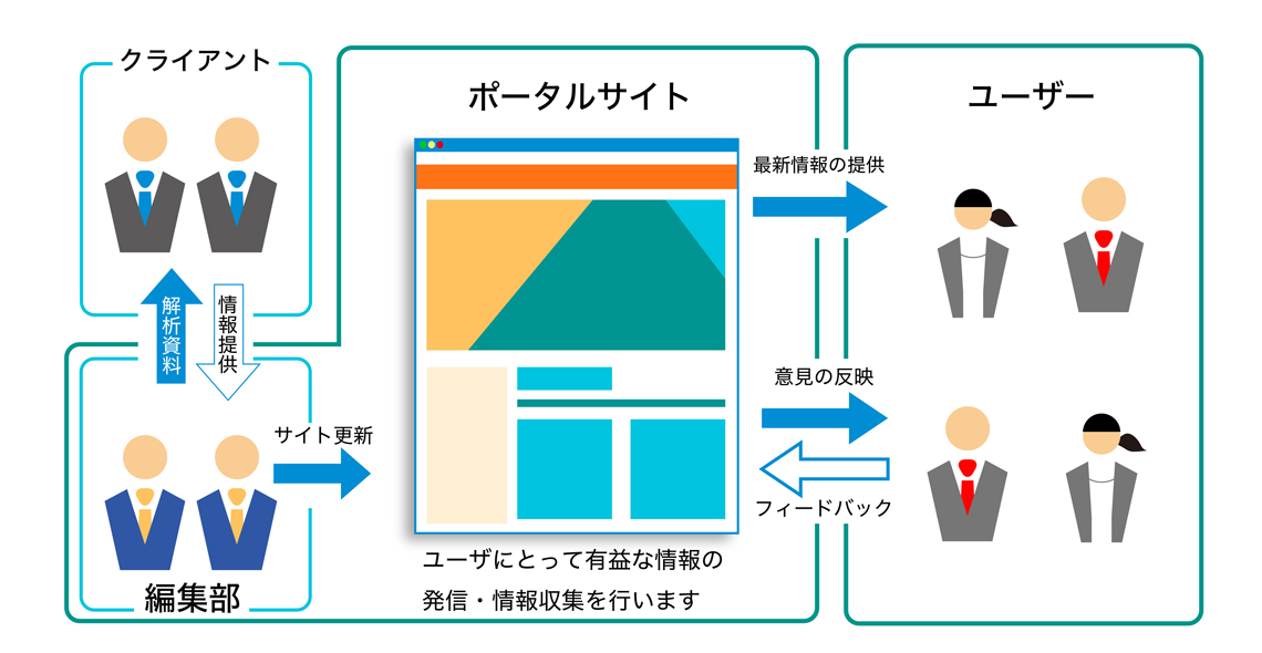 メディア事業 ソフトウェア開発 クラウドサービスの株式会社システム クレール 千代田区